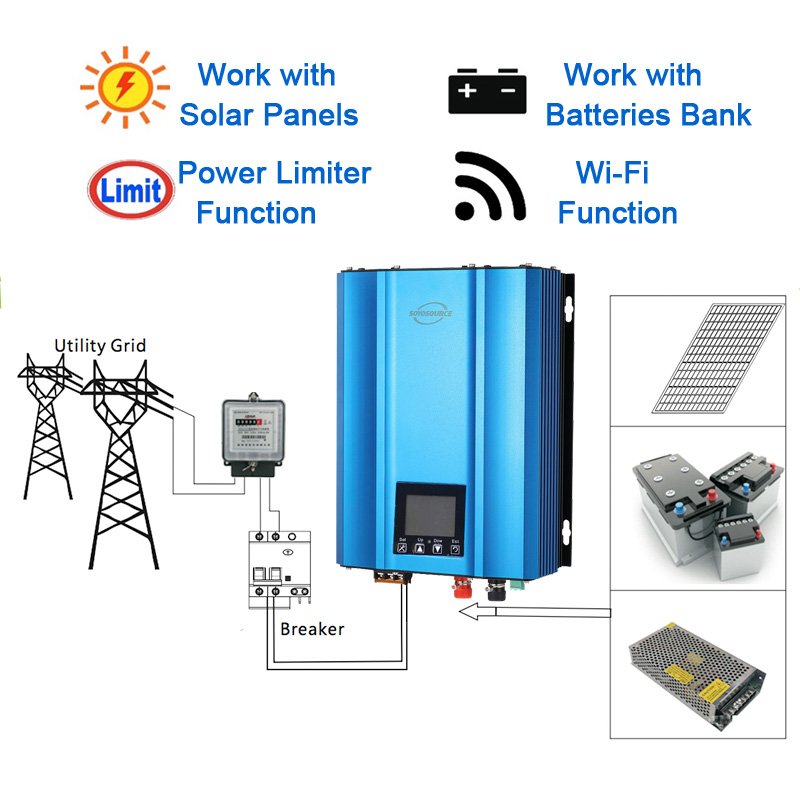 Solar on Grid Tie Inverter 1000W 1200W DC48V to AC110V230V with Limiter Sensor Power Converter Battery Discharge Auto Limit