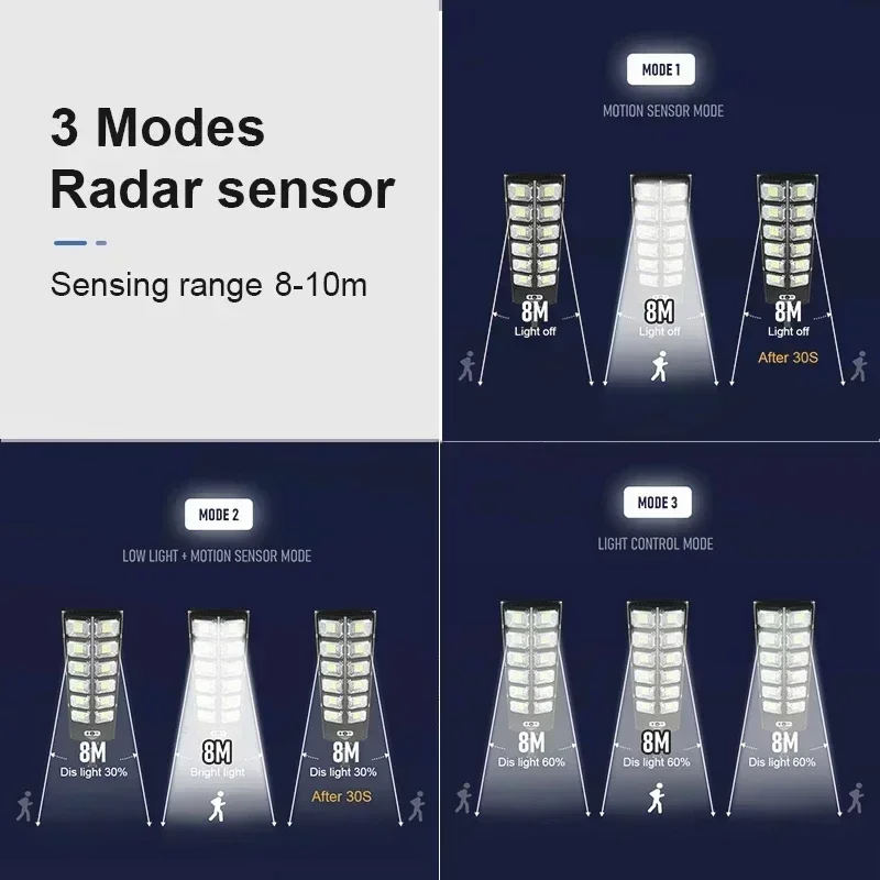 Hot 4/6/8/10/12 Heads Powerful Outdoor Solar Lights 504 LED Garden Lamp Solar Panel Lamps Waterproof Motion Sensor Street Light