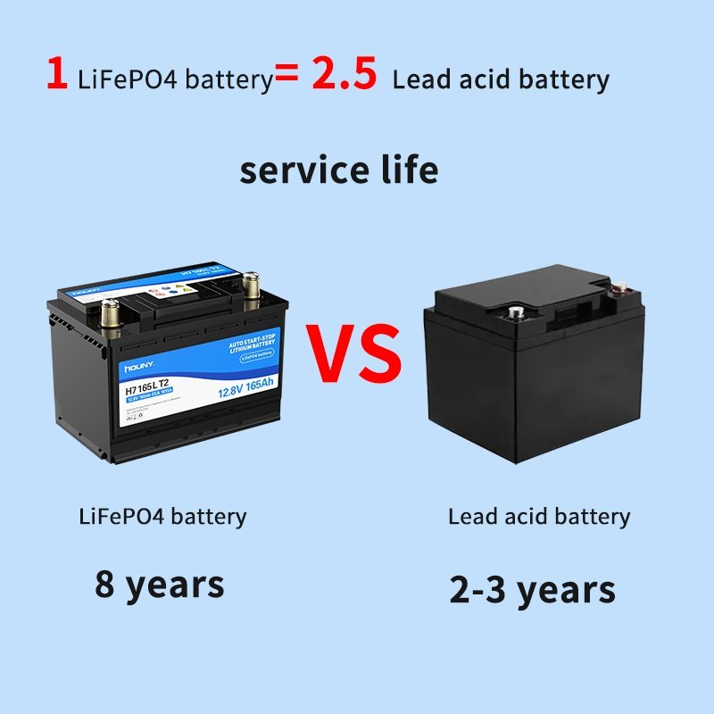 In Stock Reliable Manufacturer12.8V 120Ah Lifepo4 Car Battery Stop Start with Large CCA for Used Car Spare Parts