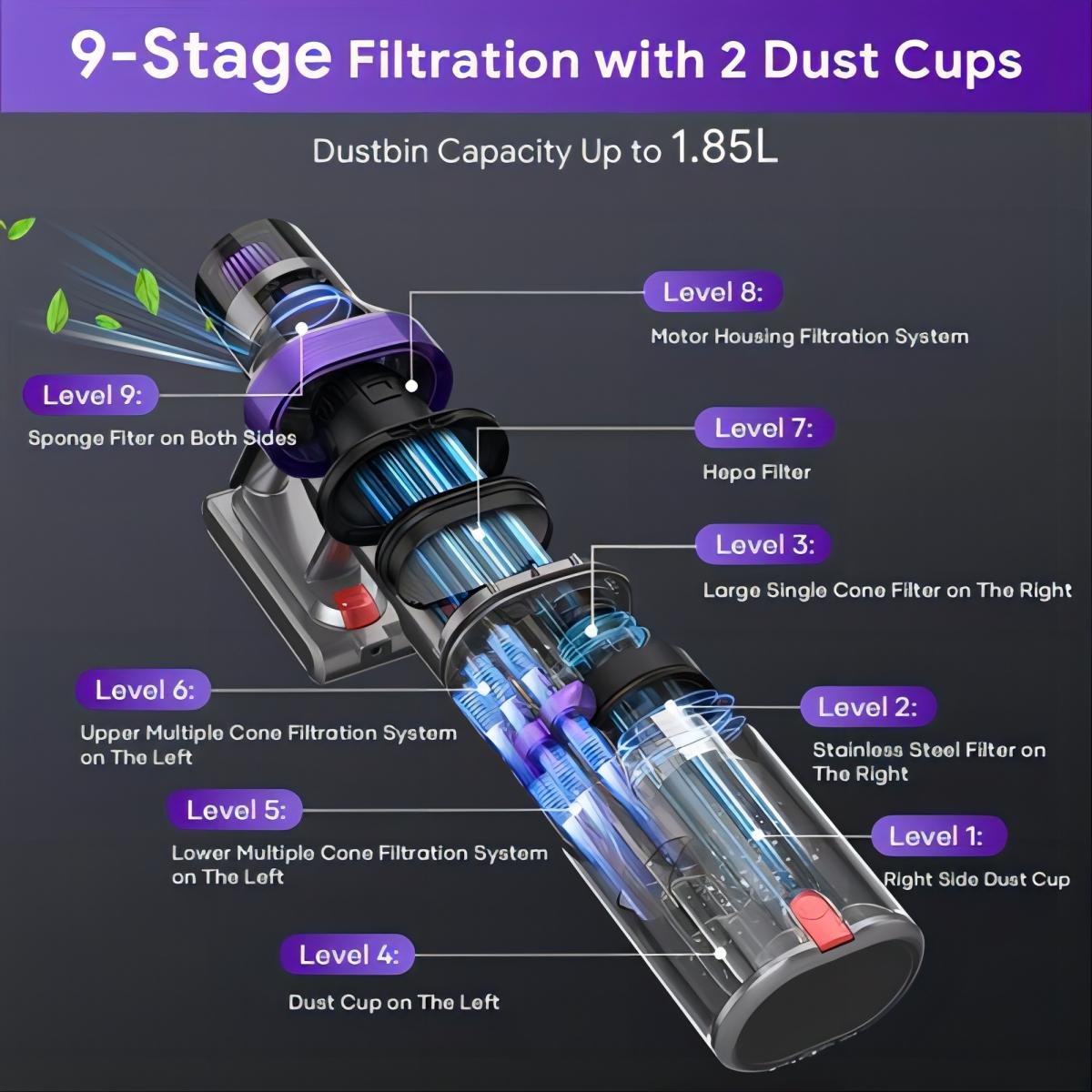 RTS 2024 Best Cleaning Machine Wireless Handy Household Stick Vacuums Wood Flooring Bagless Home Carpet Car Cleaning