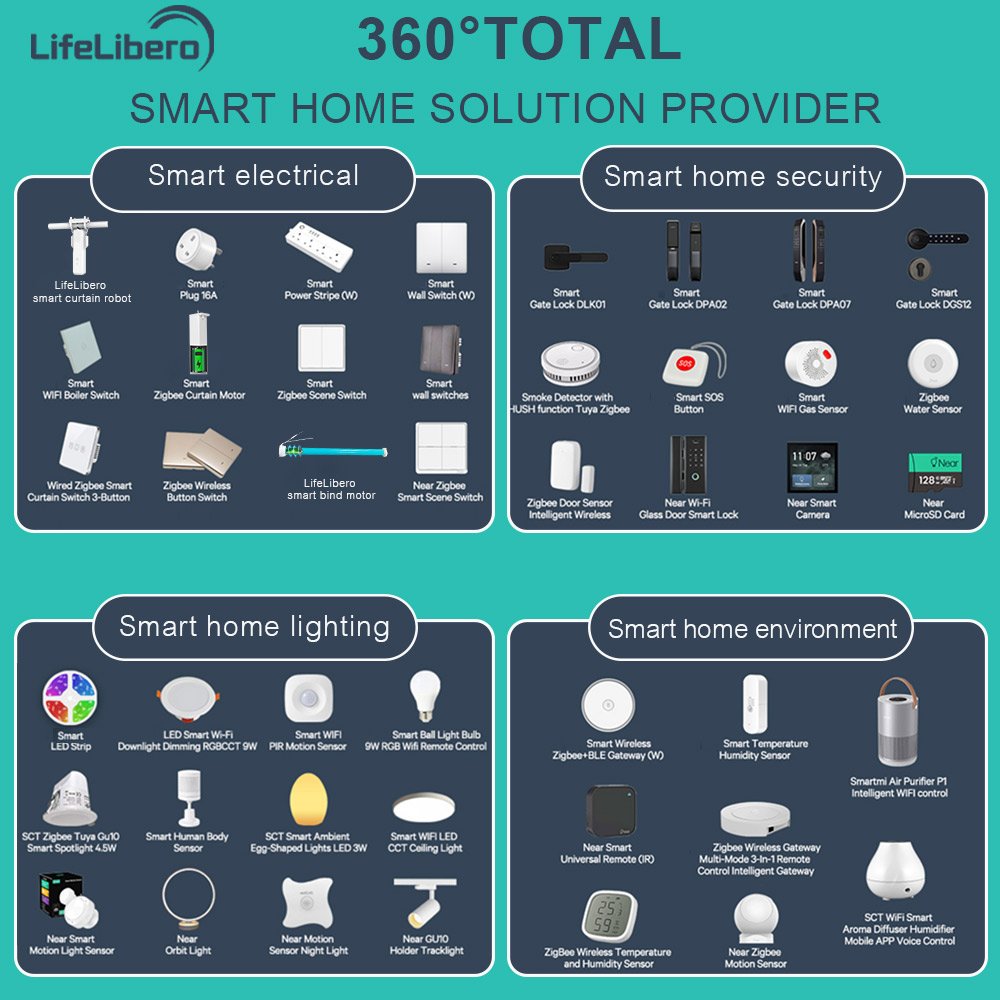 Lifelibero Tuya Smart Wifi App Remote Battery Deadbolt With 6070 Mortise Keyless Lock for Bedroom