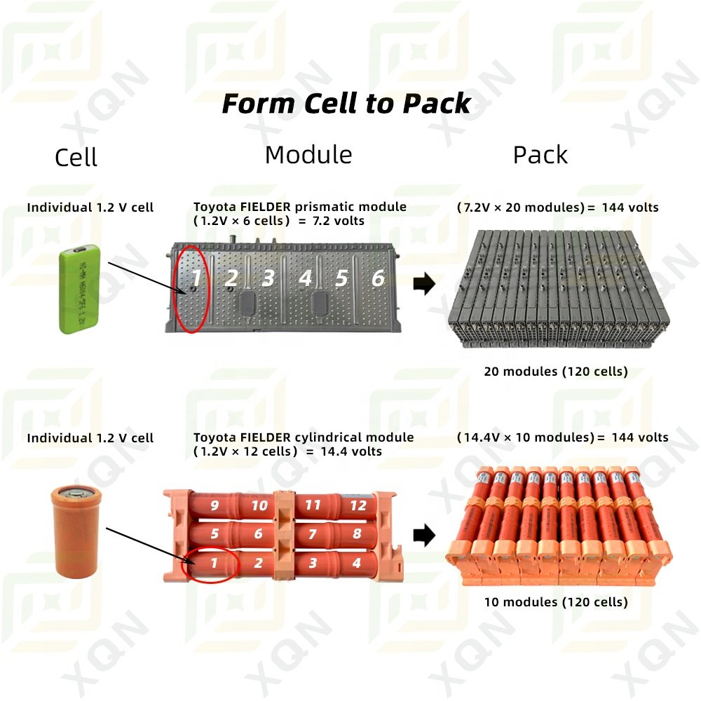 Replacement 6.5Ah 144V Ni-MH Hybrid Battery for Toyota Fielder 2012 2013 2014 2015 2016 Battery Pack