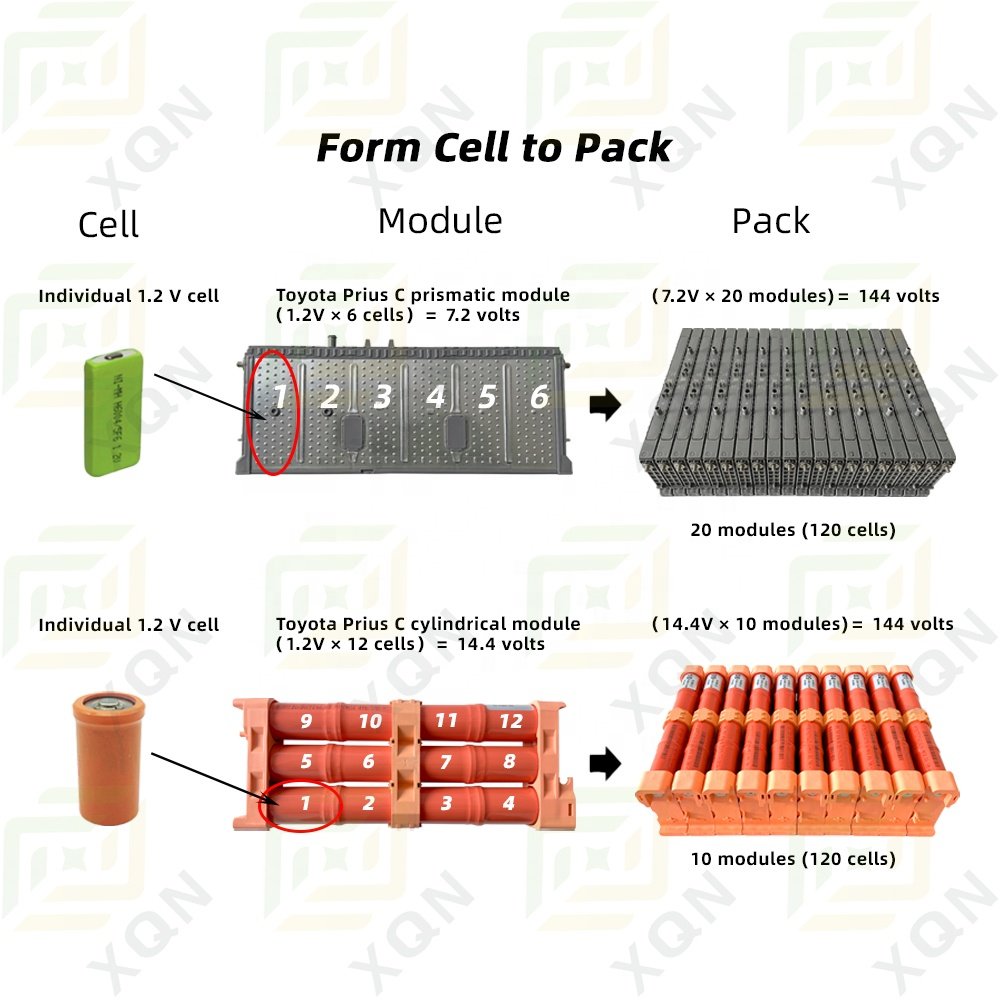 144V 6.5Ah NIMH Replacement HV Battery Pack for Toyota Prius C Hybrid Battery 2012-2018 for Sale