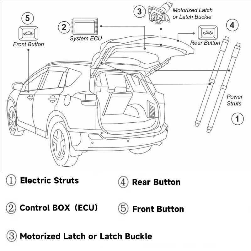 NEW System Suitable Gate Rear Door Remote Remote Entry System Stable Electric Tailgate Lift for Nissan Qashqai 16-22