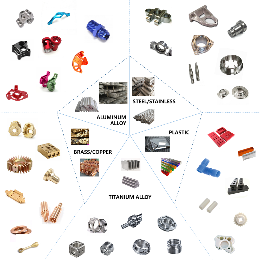Dong Guan Rich Precision Cnc Machined Steel Flanged Bush Coupling Steel Bush Sleeve Metal Reducing Spacer Bush
