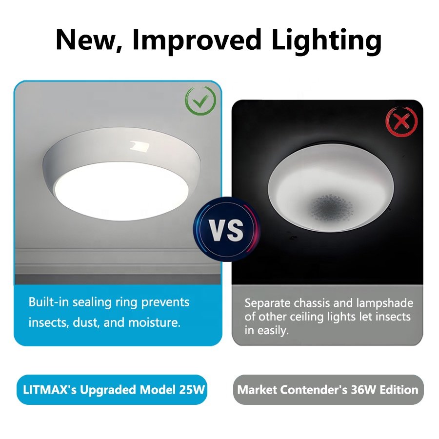 Automatic Emergency Rechargeable Night Motion Dimming Fixture Sensor Led Bulkhead Ceiling Light with Pir Sensor for House