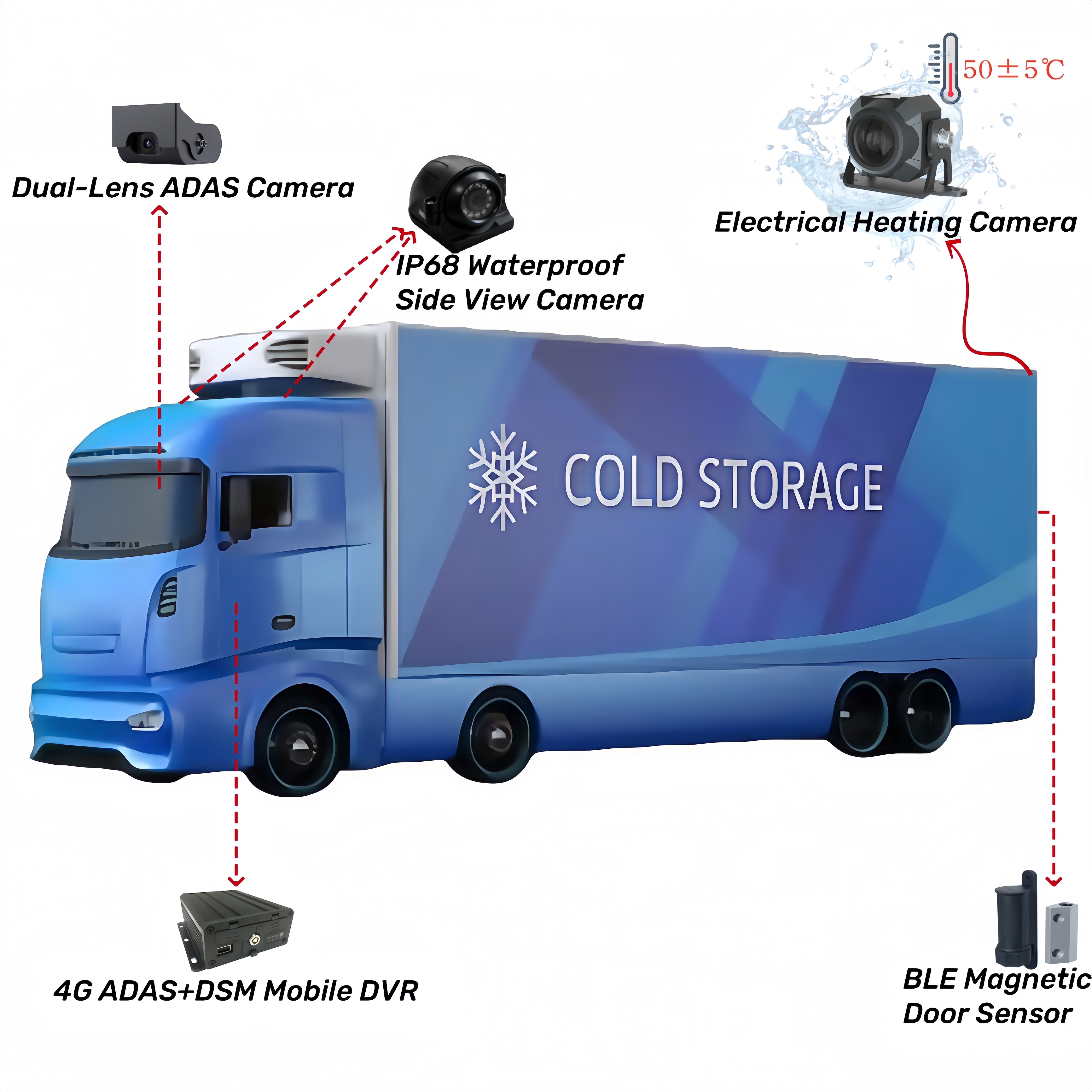 Smart Car Sensors for Fleet Management System New Blue Tooth Low Energy Wireless Magnetic Door Sensor for Asset Tracking