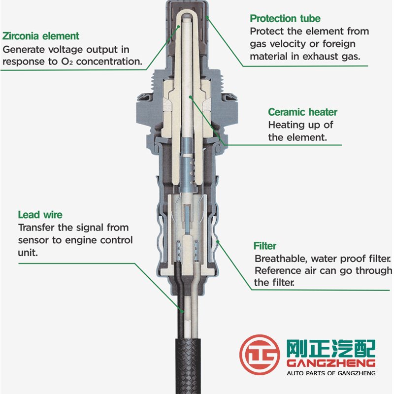 Hot Sale car oxygen sensors O2 Sensor For CHERY TIGGO 2 4 7 8 9 PRO FULWIN 2 A13 A3 A11 OMODA 5 ARRIZO 6
