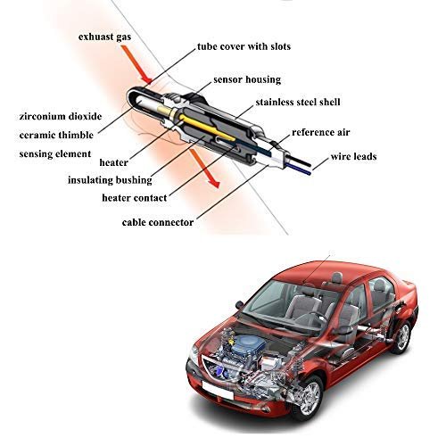 Multifunctional Auto Sensors O2 Oxygen Sensor 11787558073 0258017099 for BMW E90 E92 325i 330i 330xi 128i 525i 530i X3 Z4