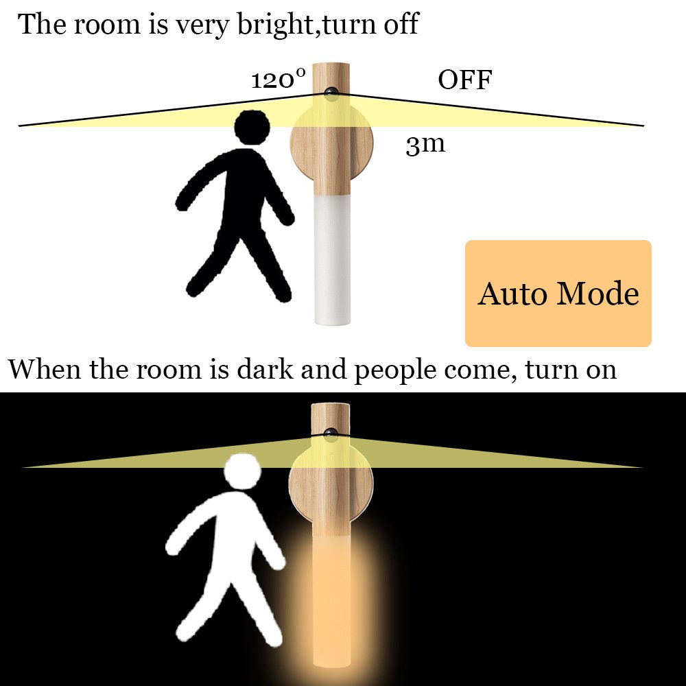 Auto LED USB Magnetic Wood Wireless Night Light Corridors Porch Lights Motion Sensor Wall Light Cabinet Lamp Night Led