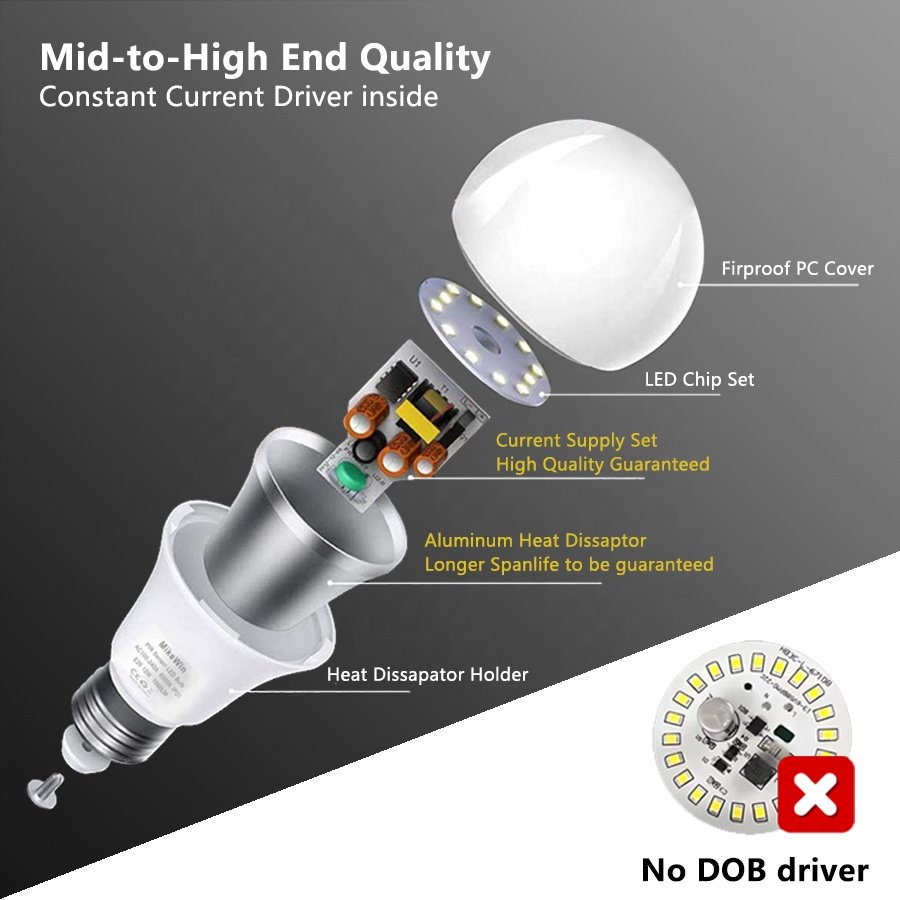LED Dusk to Dawn Microwave Radar Motion Activated Sensor Light Bulbs for Garage Porch Driveway Patio Front Door Basement Hallway