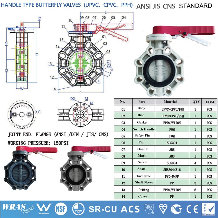 APAS Factory Direct ASTM SCH80 SCH40 Din Asni Jis Cns Compact Single Double Union Ball Valve Pvc Pipe Fittings for Water Supply