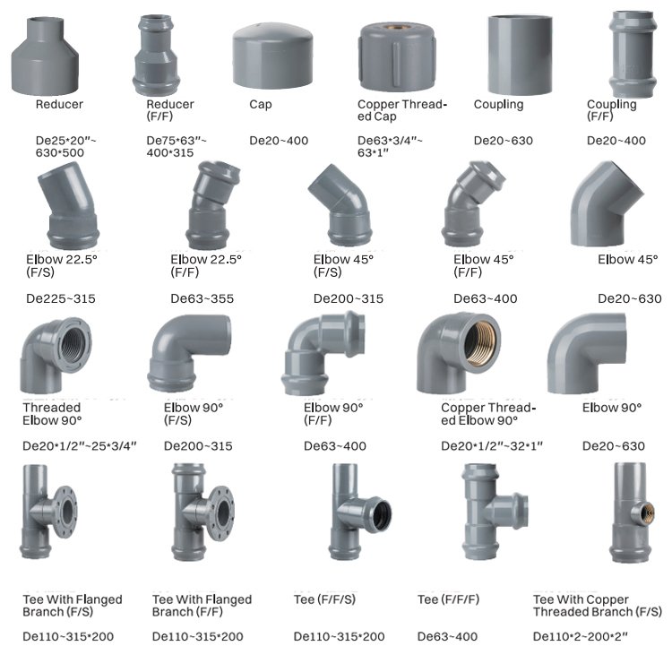 APAS Factory Direct ASTM SCH80 SCH40 Din Asni Jis Cns Compact Single Double Union Ball Valve Pvc Pipe Fittings for Water Supply