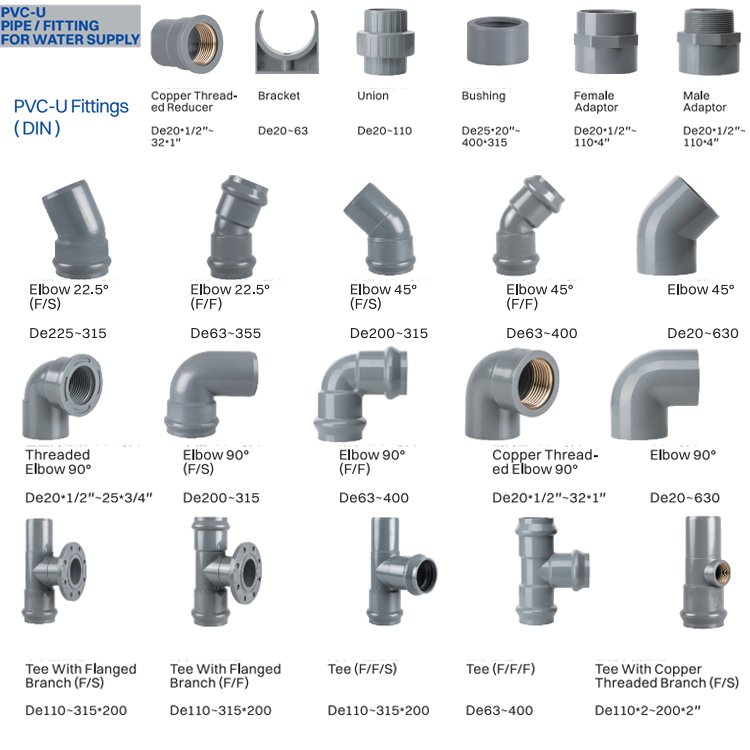 APAS Factory Direct ASTM SCH80 SCH40 Din Asni Jis Cns Compact Single Double Union Ball Valve Pvc Pipe Fittings for Water Supply