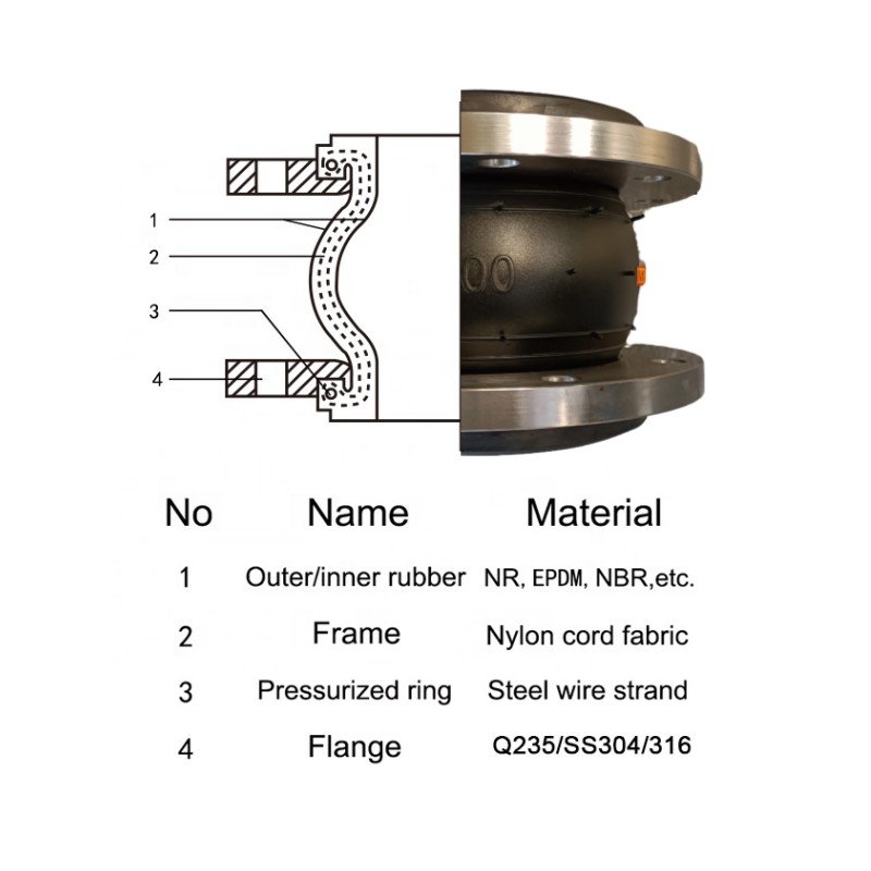 3" 6" Din Nbr Epoxy Coated Carbon Steel Flange Ball Bellows Connector Restrictive Flexible Rubber Expansion Joint