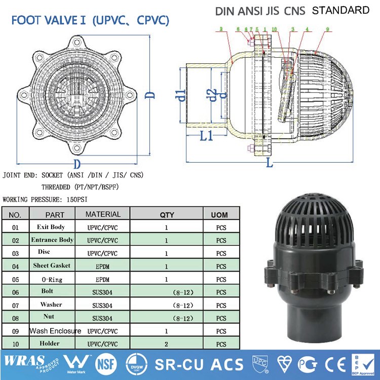 APAS Factory Direct ASTM SCH80 SCH40 Din Asni Jis Cns Compact Single Double Union Ball Valve Pvc Pipe Fittings for Water Supply