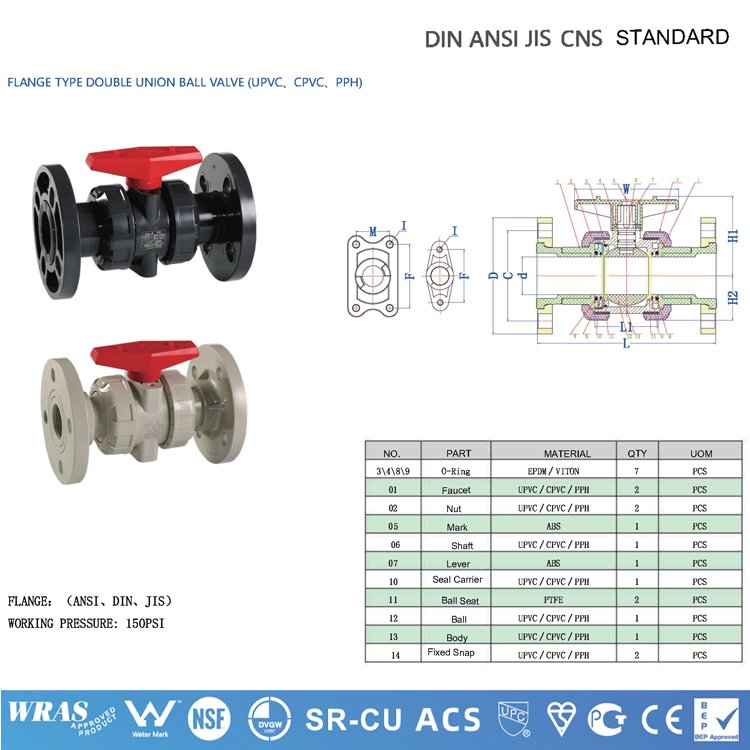 APAS Factory Direct ASTM SCH80 SCH40 Din Asni Jis Cns Compact Single Double Union Ball Valve Pvc Pipe Fittings for Water Supply