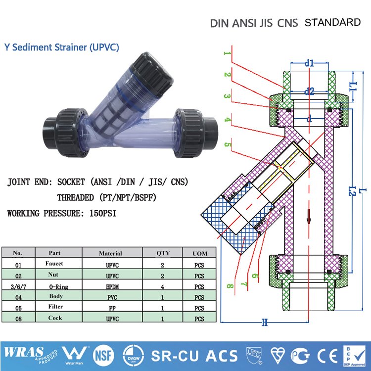 APAS Factory Direct ASTM SCH80 SCH40 Din Asni Jis Cns Compact Single Double Union Ball Valve Pvc Pipe Fittings for Water Supply