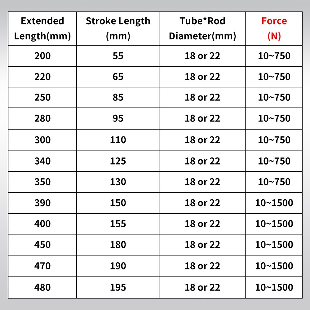 1PC Gas Spring 10N 20N 30N 40N 50N 60N 70N 80N 90N 100N 110N 120N 130N Gas Spring Shock Absorber Hydraulic Lift Can Customize