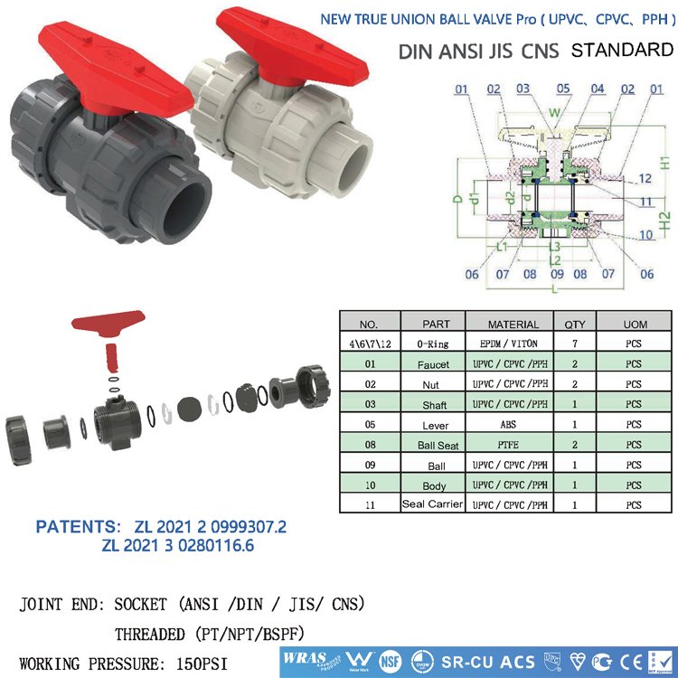 APAS Factory Direct ASTM SCH80 SCH40 Din Asni Jis Cns Compact Single Double Union Ball Valve Pvc Pipe Fittings for Water Supply
