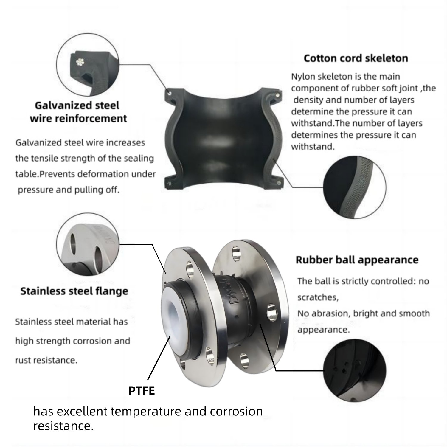 PN25 PTFE Manufacturing Flange Connector with NBR Rubber Expansion Joint Featuring Polyethylene Material