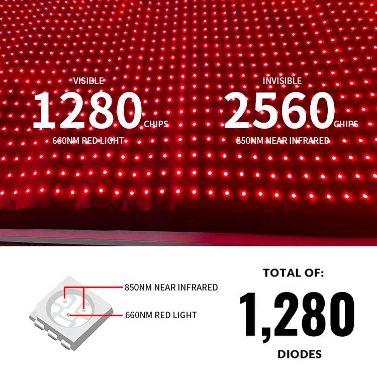 1280pcs LED Chips 180cm Large Size Full Body Therapy Mat 660 850nm Infrared LED Red Light Therapy Bed Mat for Body Health Care