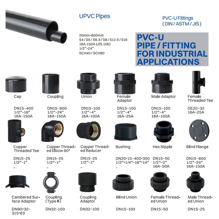 APAS Factory Direct ASTM SCH80 SCH40 Din Asni Jis Cns Compact Single Double Union Ball Valve Pvc Pipe Fittings for Water Supply