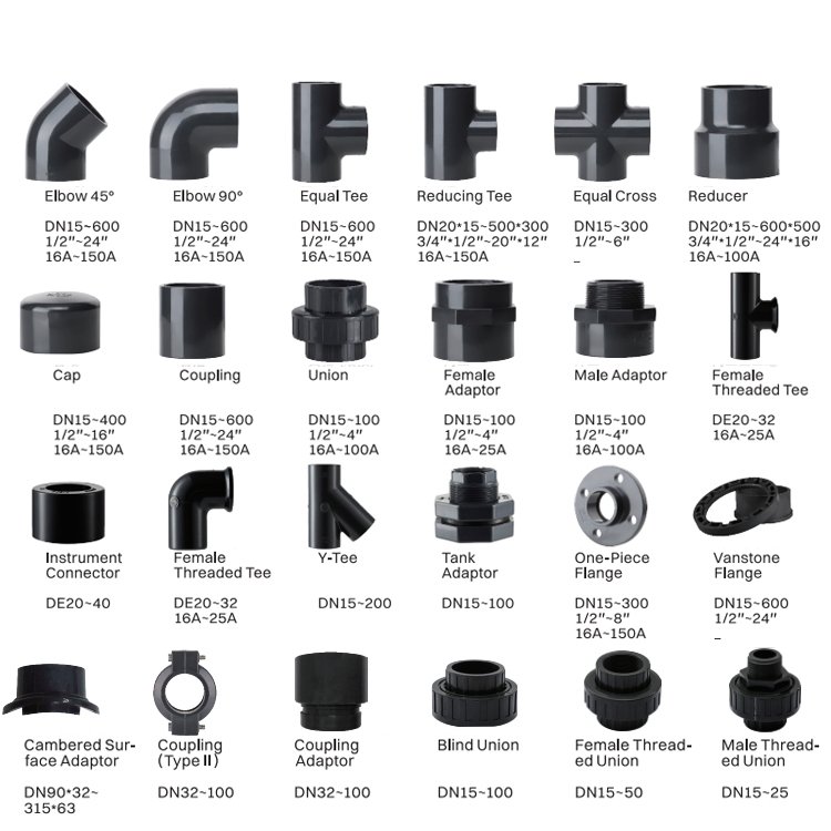 APAS Factory Direct ASTM SCH80 SCH40 Din Asni Jis Cns Compact Single Double Union Ball Valve Pvc Pipe Fittings for Water Supply