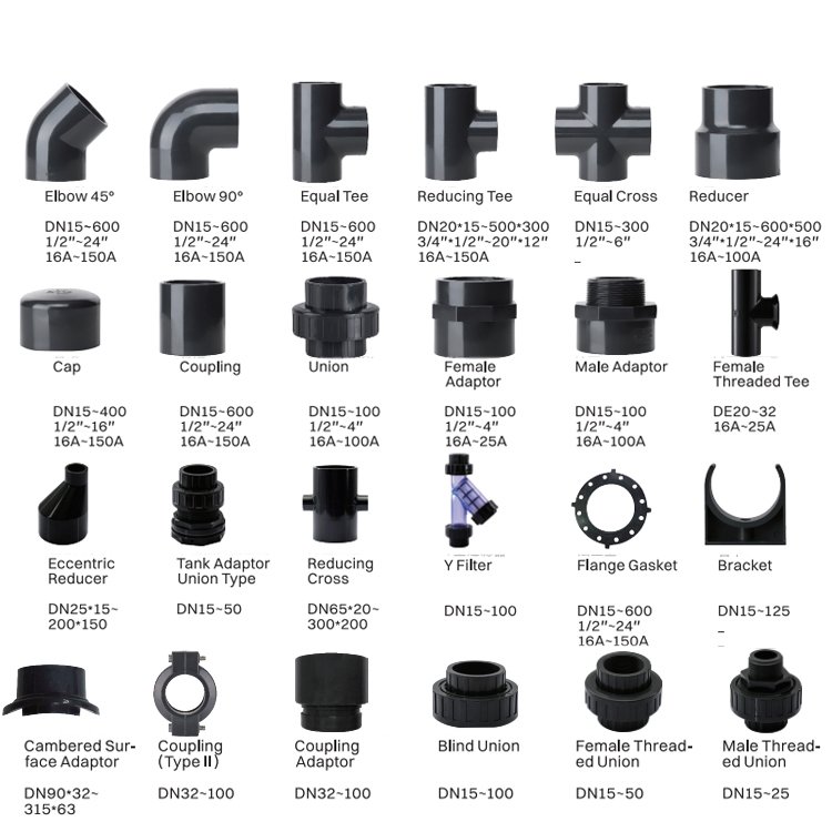 APAS Factory Direct ASTM SCH80 SCH40 Din Asni Jis Cns Compact Single Double Union Ball Valve Pvc Pipe Fittings for Water Supply