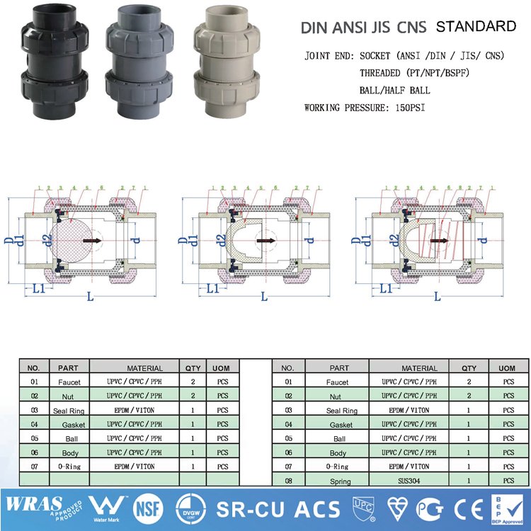 APAS Factory Direct ASTM SCH80 SCH40 Din Asni Jis Cns Compact Single Double Union Ball Valve Pvc Pipe Fittings for Water Supply