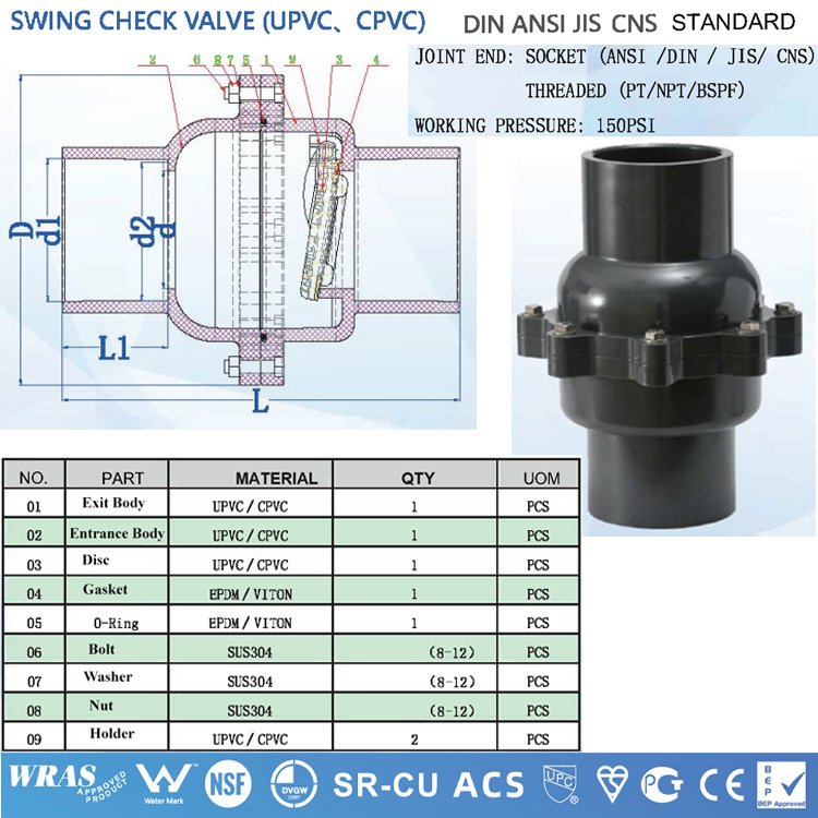 APAS Factory Direct ASTM SCH80 SCH40 Din Asni Jis Cns Compact Single Double Union Ball Valve Pvc Pipe Fittings for Water Supply
