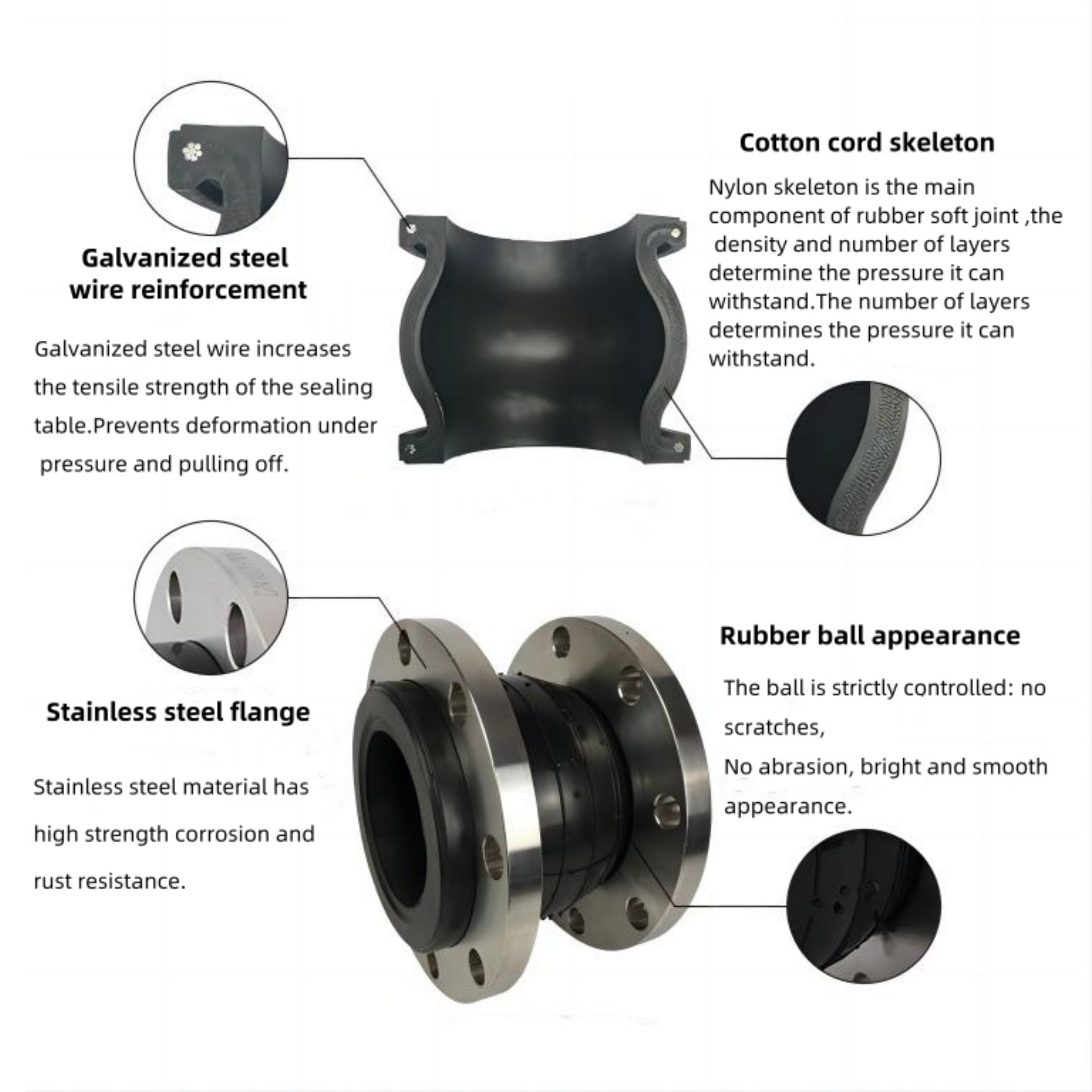 6-Inch ANSI DIN Carbon Steel Flanged EPDM Bellow Flexible Rubber Joint with Galvanised Surface JIS Standard
