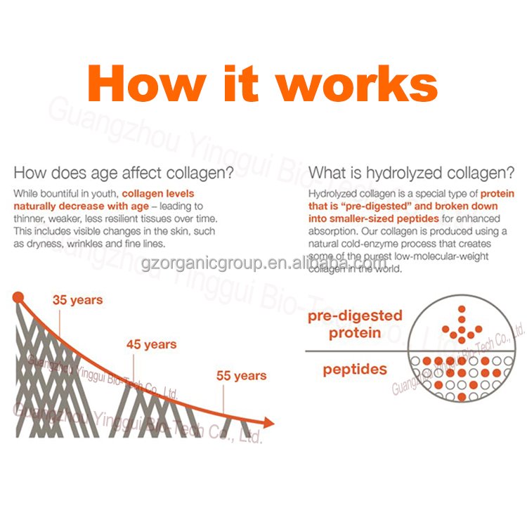 Private Label Biotin Keratin Collagen Pills Organic Biotin Capsule Vitamins Collagen for Women and Men
