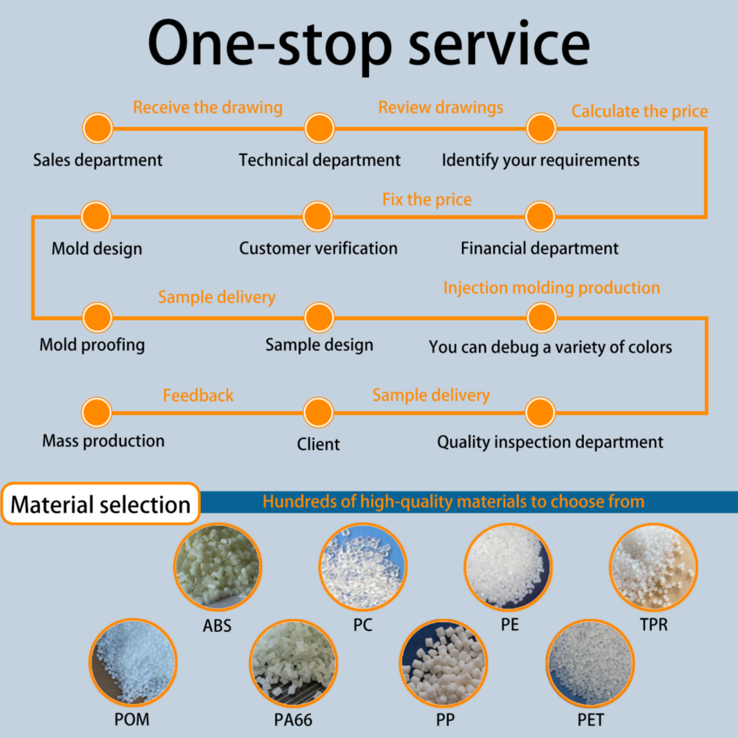 Manufacturer Plastic Mould Die Maker Custom ABS PP POM Plastic Molding Injection Making Manufacturer Injection Molded