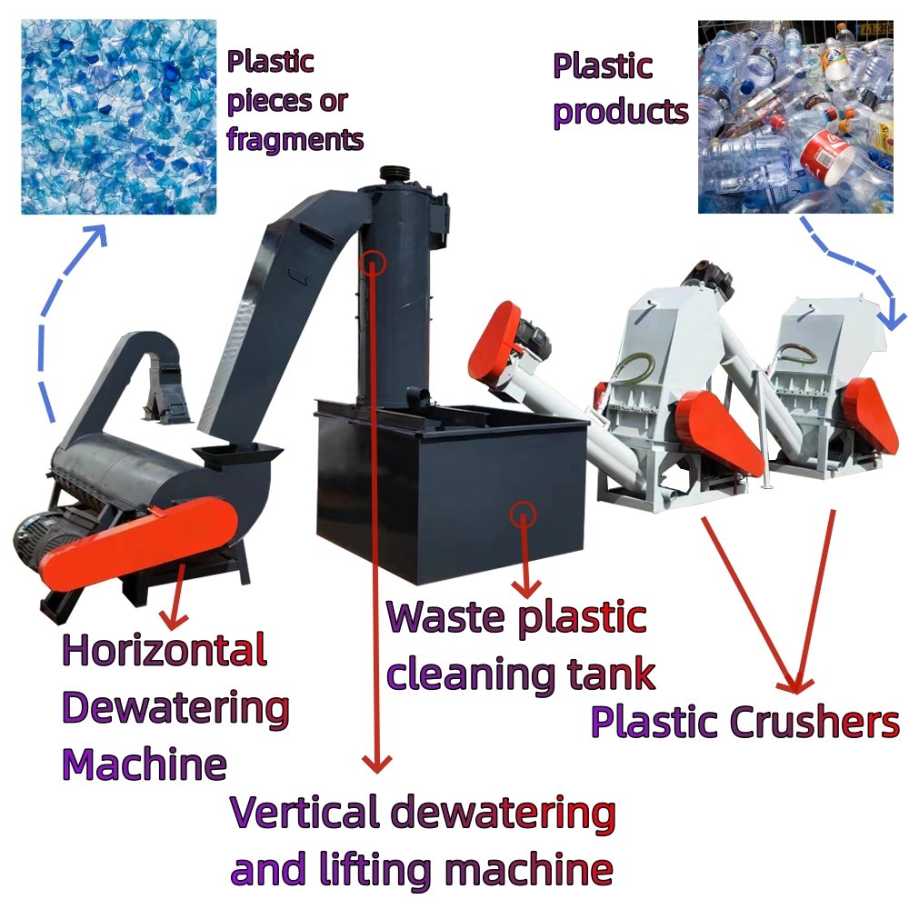 New design PP woven bag washing drying recycling line equip crushing machine