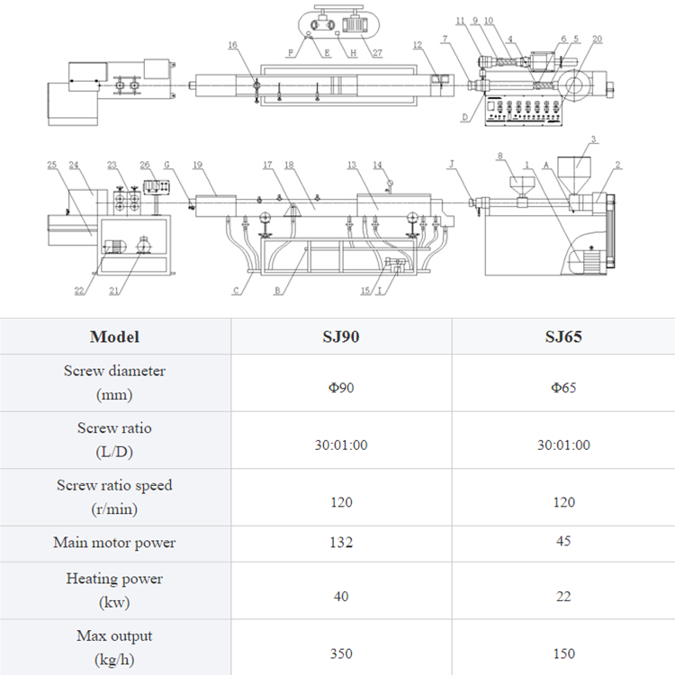 Industrial plastic recycling melting extruders machines