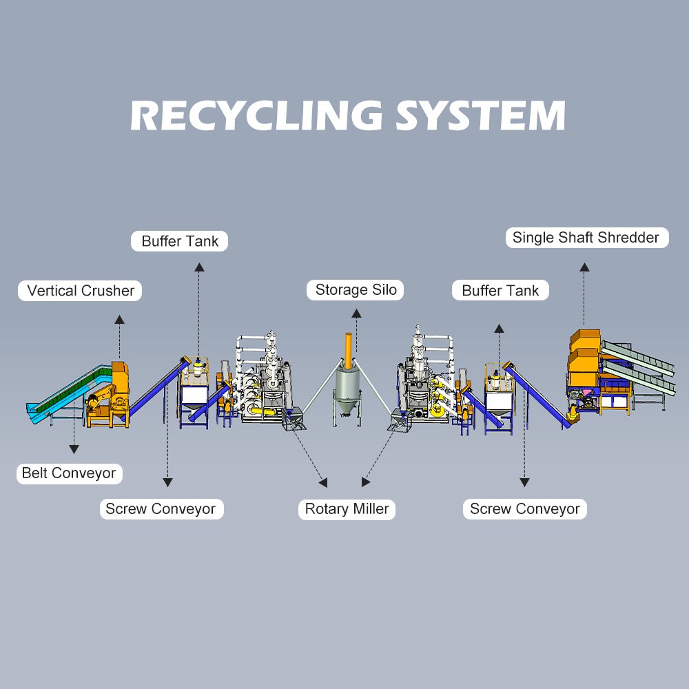 OUNAISI Chinese Manufacturers Cost-Effective Bottle Pp Grinder Plastic Scrap Duckbill Crusher Machine