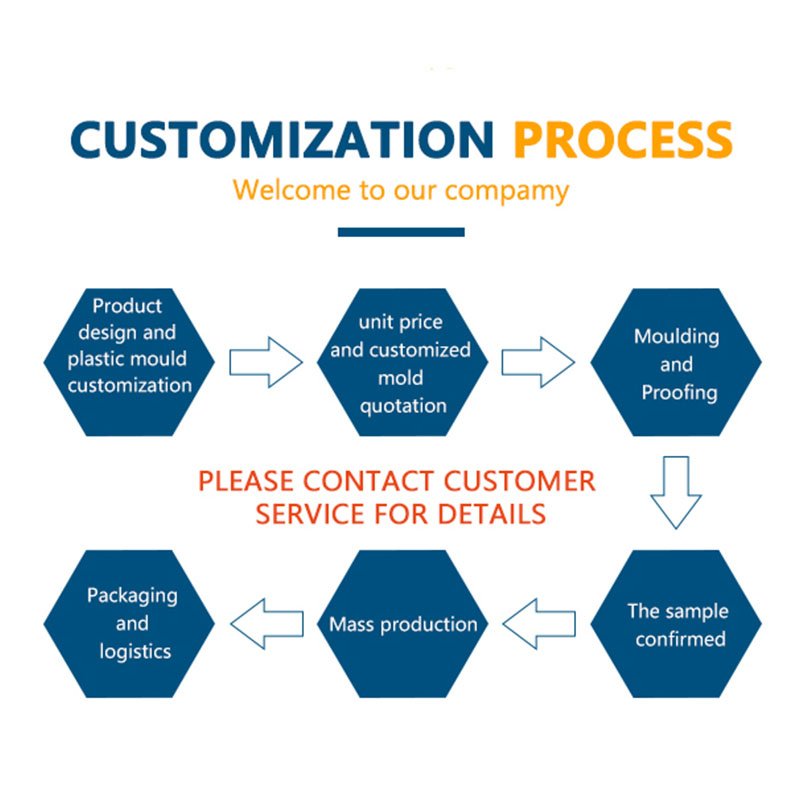 Professional China Manufacturer One-stop Plastic Injection Molding Service Production Custom plastic parts