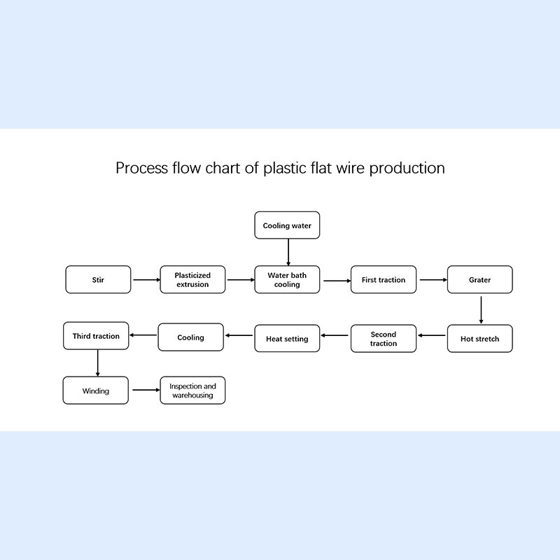 Popular type PP woven bag making machine PP woven sack production line plastic extruder