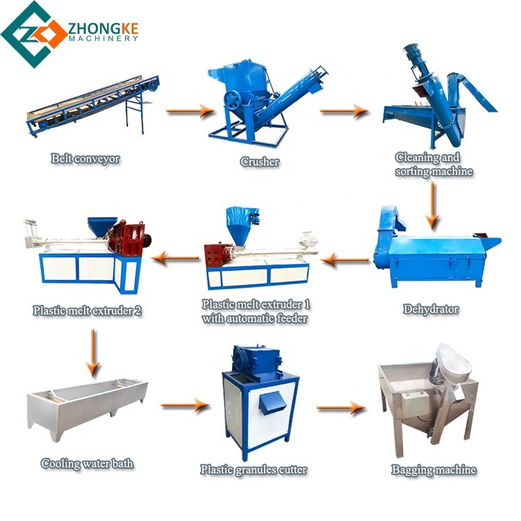 Plastic PE/PP/PET bottle strip plastic pelletizing auxiliary granulator machinery