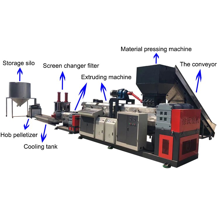 Made in China, the production of pp granulation unit, granulation equipment production line, a full set