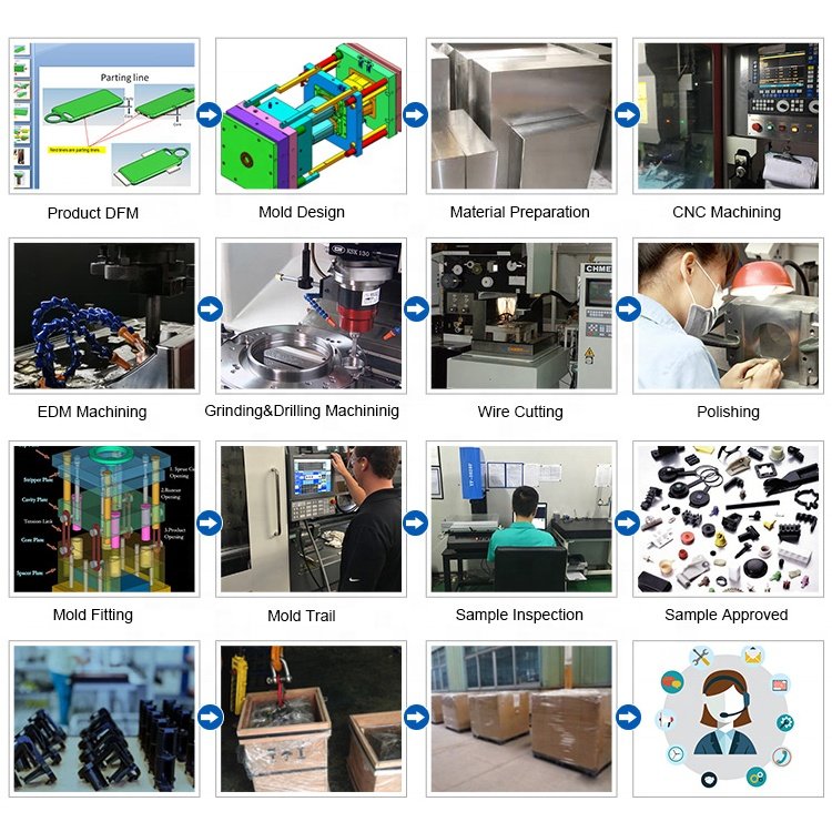Professional Manufacturer Rapid Custom Superior Quality Eco-friendly Plastic Injection Molding Parts Plastic Injection Products