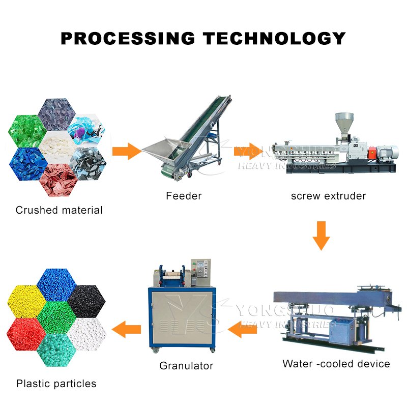plastic granulator vacuum feeder conveyor machine twin rolls plastic granulator machine pp pe td16 plastic granulator