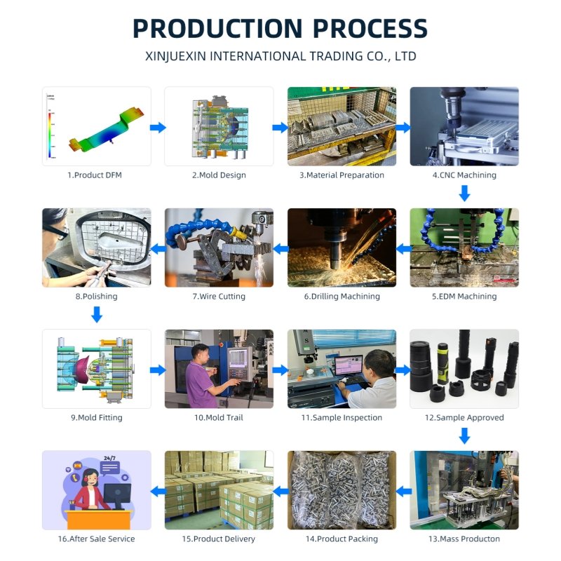 Provide Plastic Injection Moulding Services Customized Oem High Quality abs pvc pp Plastic Injection Molding For Plastic Parts