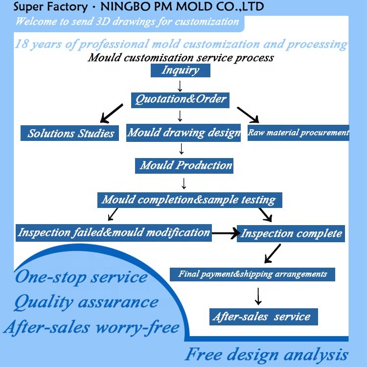 PM China manufacturer custom high quality abs pp ps plastic products molded parts with injection mold making