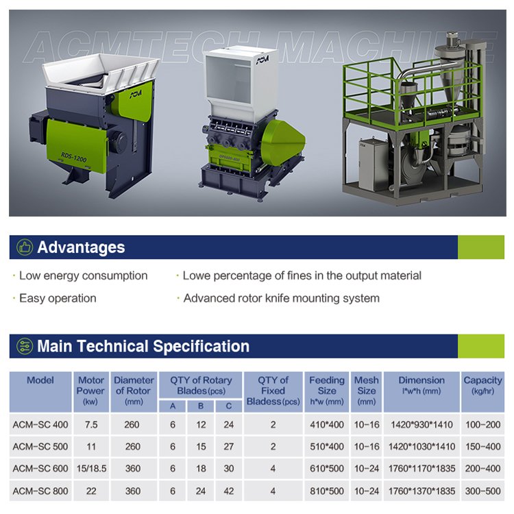 Waste Plastic Recycling Machine Single Shaft Crusher for PP/PVC Bottle/Bag Recycling