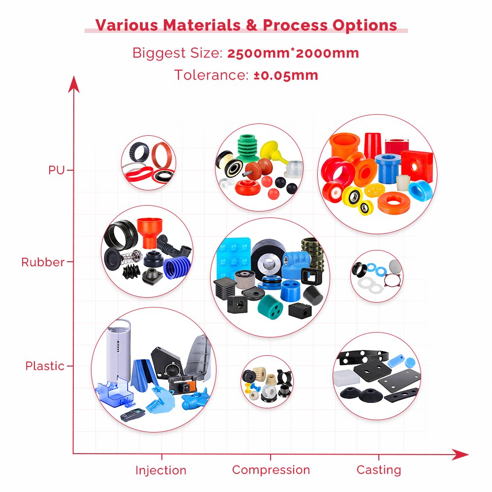 Good Quality Custom Plastic Injection Mould Design And Large PP PC ABS Plastic Parts Manufacturing