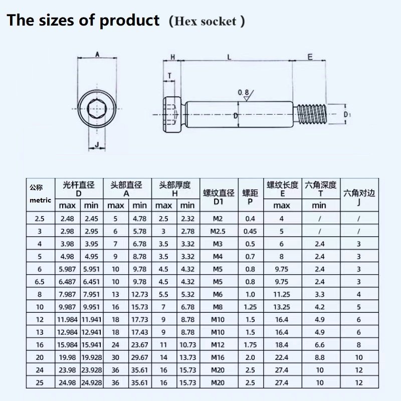 Factory Fastener ISO7379 Stainless Steel Carbon steel Step Bolt M6 M8 M10 M12 M16 M20 Hex Socket Shoulder Screws