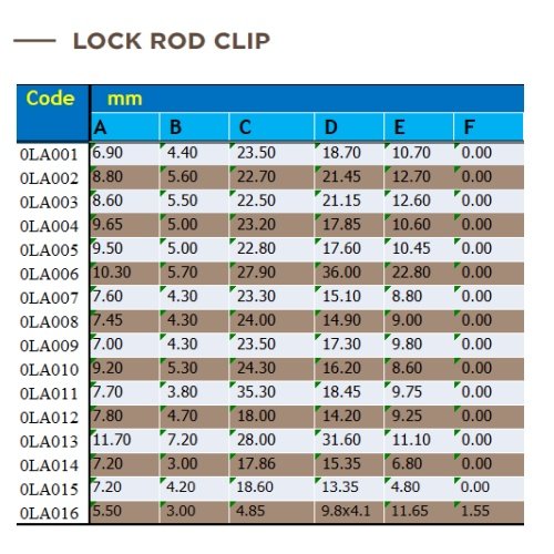 #0LA007 Lock Rod Clip E83Z-5421952B E6DZ-542 Clips Auto Fasteners Rivet Car Plastic Clip for Door Handle Door Lock System