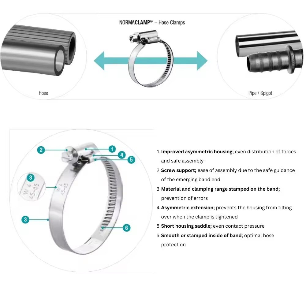 High Performance Various Clamp Sizes Zinc Plated Worm Drive Fastener Galvanized Clip Steel